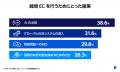 「PayPal 中小企業によるEコマース活用実態調査 2026