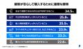 「PayPal 中小企業によるEコマース活用実態調査 2026