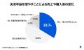 「PayPal 中小企業によるEコマース活用実態調査 2026