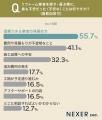 リフォーム・リノベーションのきっかけ1位は「設備の