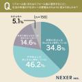 リフォーム・リノベーションのきっかけ1位は「設備の