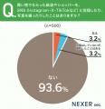 SNS映えする紙袋・ショッパーに必要なもの、約32%が「