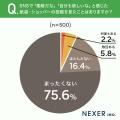 SNS映えする紙袋・ショッパーに必要なもの、約32%が「