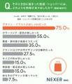 SNS映えする紙袋・ショッパーに必要なもの、約32%が「