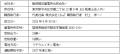 3社共同で福岡県飯塚市に20MW級の系統用蓄電所を着工 3社共同で福岡県飯塚市に20MW級の系統用蓄電所を着工