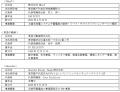 3社共同で福岡県飯塚市に20MW級の系統用蓄電所を着工 3社共同で福岡県飯塚市に20MW級の系統用蓄電所を着工