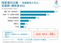農業関係者100人に聞いた「AIの使い道」、半数が 農業関係者100人に聞いた「AIの使い道」、半数が