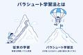 AIの学校AI Crew、経営者・個人事業主・士業のためのA AIの学校AI Crew、経営者・個人事業主・士業のためのA