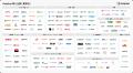 Helpfeel、「2026年上半期 BOXIL資料請求数ランキング