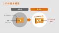 「合成紙メーカー」から「Value Co-Creator」へ。