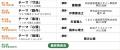 医療・福祉・建築のプロが業種の垣根を越えて集結!「 医療・福祉・建築のプロが業種の垣根を越えて集結!「