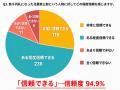 新紙幣発行から2年、北里柴三郎への認知度79.7％・信