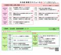2026年度 妊娠葛藤相談支援者養成研修 ＜相談窓口スキ