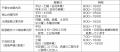 ~ 阪急バスに乗って夏を楽しもう! ~7/18~8/3utf-8 ~ 阪急バスに乗って夏を楽しもう! ~7/18~8/3utf-8