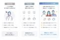 社内プロジェクト推進に足りないリソース・ノウハウを 社内プロジェクト推進に足りないリソース・ノウハウを