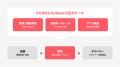 STORES、開発をAIネイティブに再設計する2週間「STORE STORES、開発をAIネイティブに再設計する2週間「STORE