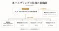 ブレイブテクノロジー、グループ経営体制強化に向けホ