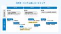 愛媛県今治市、1,300名超の職員を対象に経費精算シス