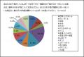 子供のスポーツ応援 美容的負担を感じる母3割超 子供のスポーツ応援 美容的負担を感じる母3割超