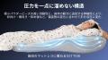 寝ても疲れが取れない。その原因は「睡眠中の圧迫」か