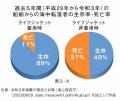 夏の水難事故から命を守る「水上安全法」