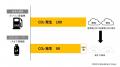 富士瓦斯×リコーブラックラムズ東京 2025-26シーズン 