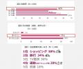 ―資生堂ジャパン 意識調査リリースー　「頑張る美学」