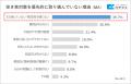 【第6回 空き家所有者に関する全国動向調査（2026年）