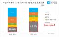 【第6回 空き家所有者に関する全国動向調査（2026年）