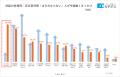 【第6回 空き家所有者に関する全国動向調査（2026年）