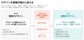 “戦略のデザイン”を実現する、Sun*の新サービス「Desi