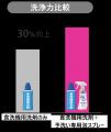 食洗機専用『CHARMY クリスタ 予洗い専用泡スプレー』