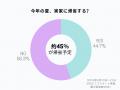夏の帰省・旅行前に確認を｜松戸市のチャイルドシート