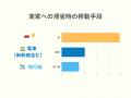 夏の帰省・旅行前に確認を｜松戸市のチャイルドシート