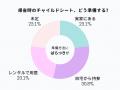 夏の帰省・旅行前に確認を｜松戸市のチャイルドシート