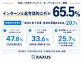 28卒・29卒のインターン参加目的、最多は「自分に合う