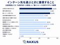28卒・29卒のインターン参加目的、最多は「自分に合う