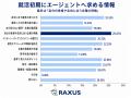 28卒・29卒のインターン参加目的、最多は「自分に合う