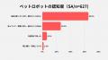【2026年 ペットロボットに関する意識調査】 ペットロ