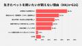 【2026年 ペットロボットに関する意識調査】 ペットロ