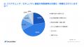“正解”は担当者の頭の中にしかない ― 約7割の企業で、 “正解”は担当者の頭の中にしかない ― 約7割の企業で、