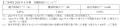 株主優待制度の変更に関するお知らせ 株主優待制度の変更に関するお知らせ