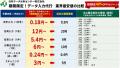 【日本データ分析センター株式会社】夏のお中元・ギフ