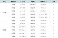 倉吉の歴史的資産を活かしたヘリテージ・リトリート宿 倉吉の歴史的資産を活かしたヘリテージ・リトリート宿