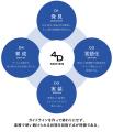 AI時代のブランド運用を標準化。四次元ポケット、『4D AI時代のブランド運用を標準化。四次元ポケット、『4D