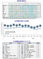 2026年6月の国内景気は持ち直し、半導体・AI関連が下 2026年6月の国内景気は持ち直し、半導体・AI関連が下