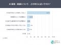AI生成画像・動画、「AI生成表示を望む」62.7%。「AI AI生成画像・動画、「AI生成表示を望む」62.7%。「AI