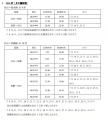 スカイマーク2026年7月臨時便の運航決定に伴い、公式