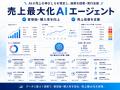 ファーストイノベーション、店舗・施設の知見をAI化す ファーストイノベーション、店舗・施設の知見をAI化す