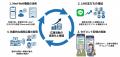医療機関向けLINE活用プラットフォーム「Med-Well」、 医療機関向けLINE活用プラットフォーム「Med-Well」、